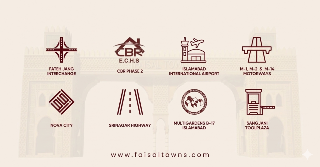 Faisal Town Islamabad Nearby Landmarks and Places