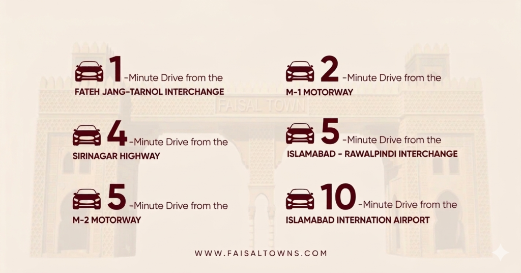 Faisal Town Phase 2 Islamabad