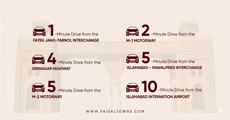 Faisal Town Phase 2 Sector O