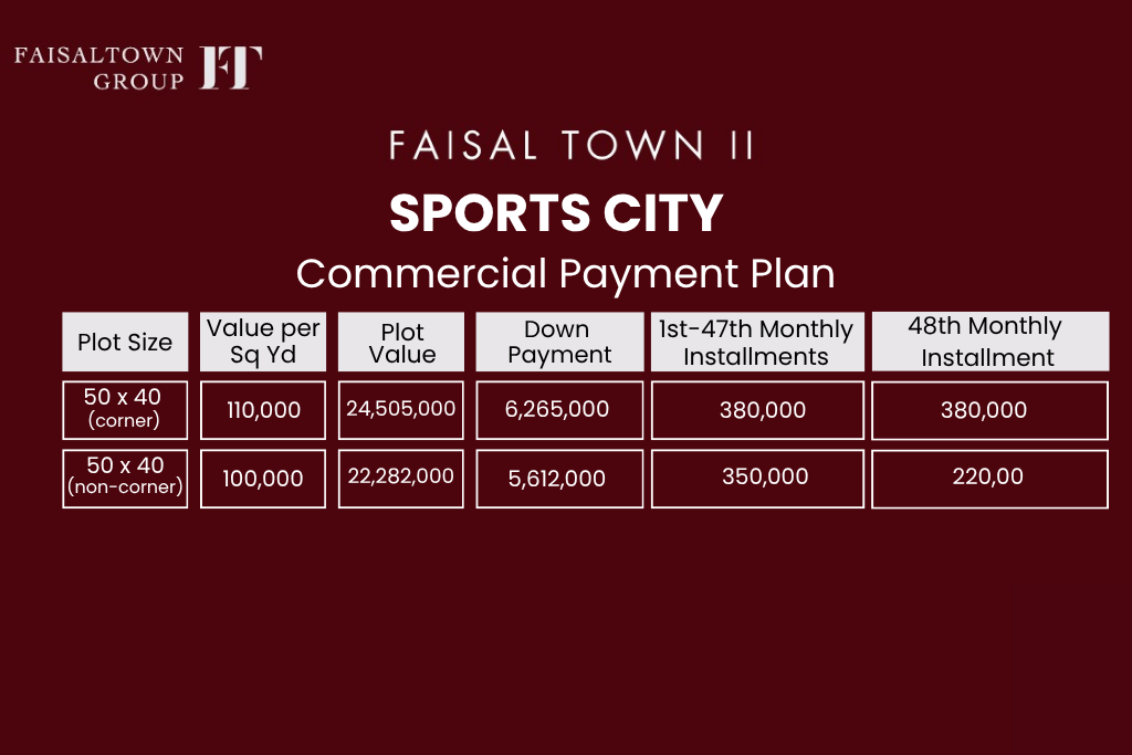 faisal town phase 2 sport city