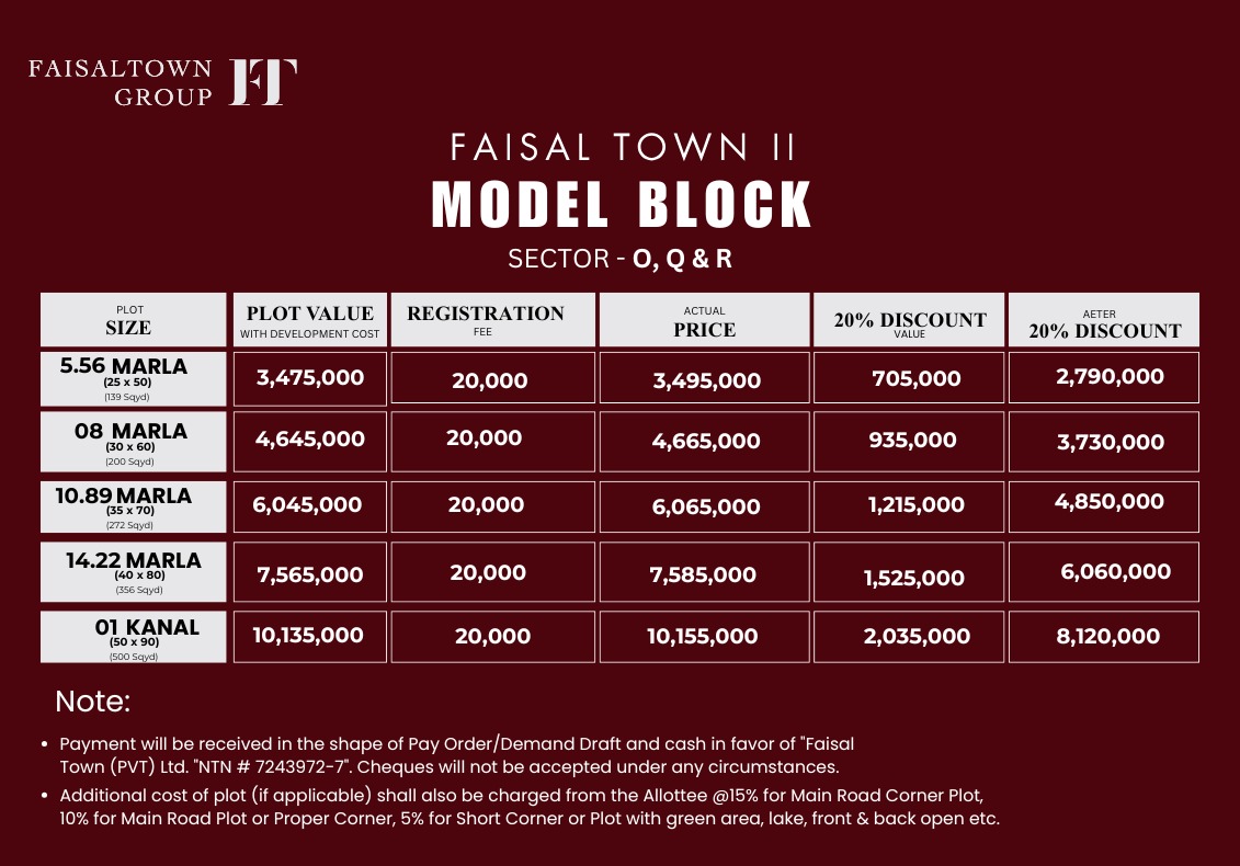 Faisal Town Phase 2 Sector O