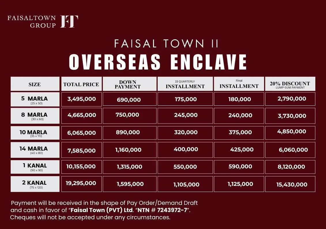 faisal town phase 2 overseas enclave
