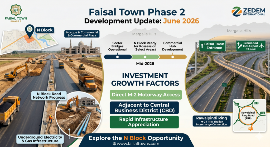 faisal town phase 2