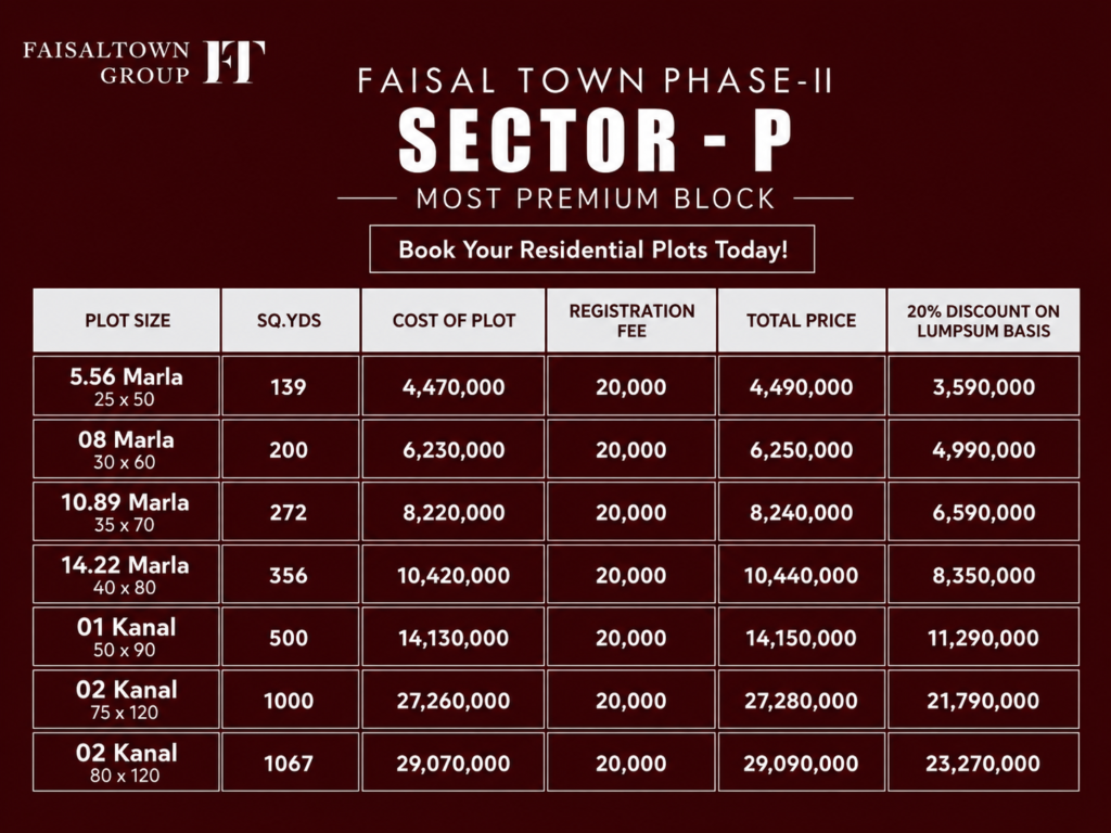 FAISAL TOWN PHASE 2 SECTOR P